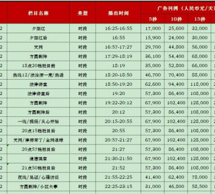 2021年CCTV-12社會(huì )與法欄目及時(shí)段廣告刊例表