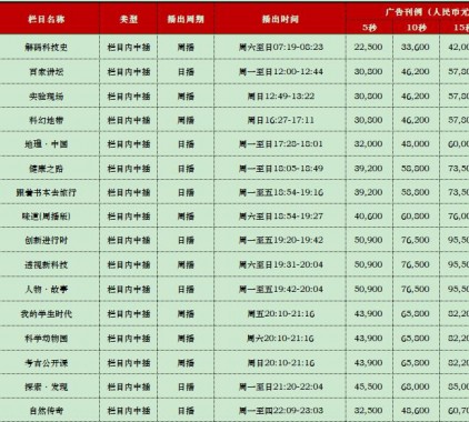 2021年CCTV-10科教頻道欄目廣告刊例價(jià)格表