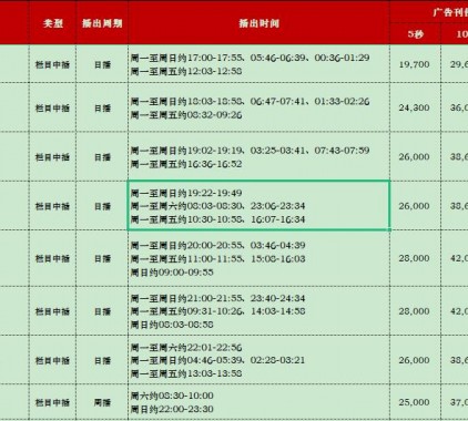 2021年CCTV-9紀錄頻道欄目廣告刊例價(jià)格表