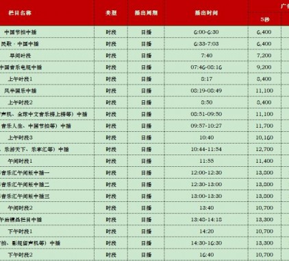 2021年CCTV-15音樂(lè )頻道欄目廣告刊例價(jià)格表