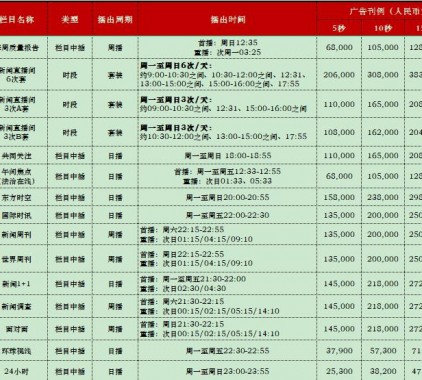 2021年CCTV-13新聞頻道欄目及時(shí)段廣告刊例表